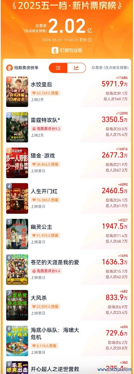 炒股配资中心 刚刚，破2亿元！