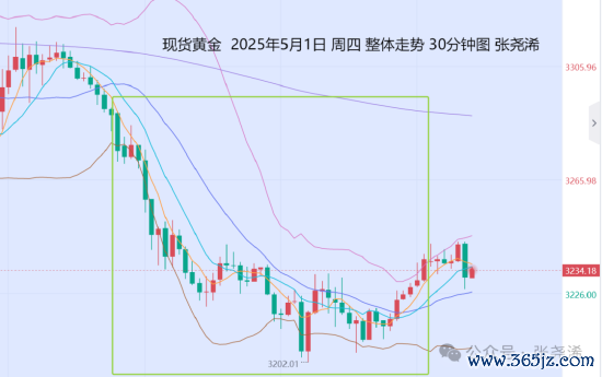 配资门户官方网站查询 张尧浠:利空压力调整将尽 金价下周有望止跌回归看涨